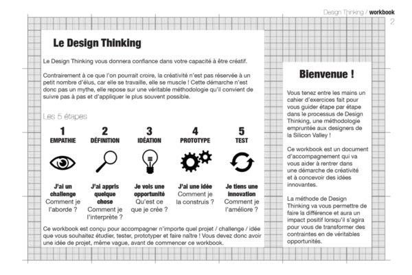 Design-Thinking-Présentation